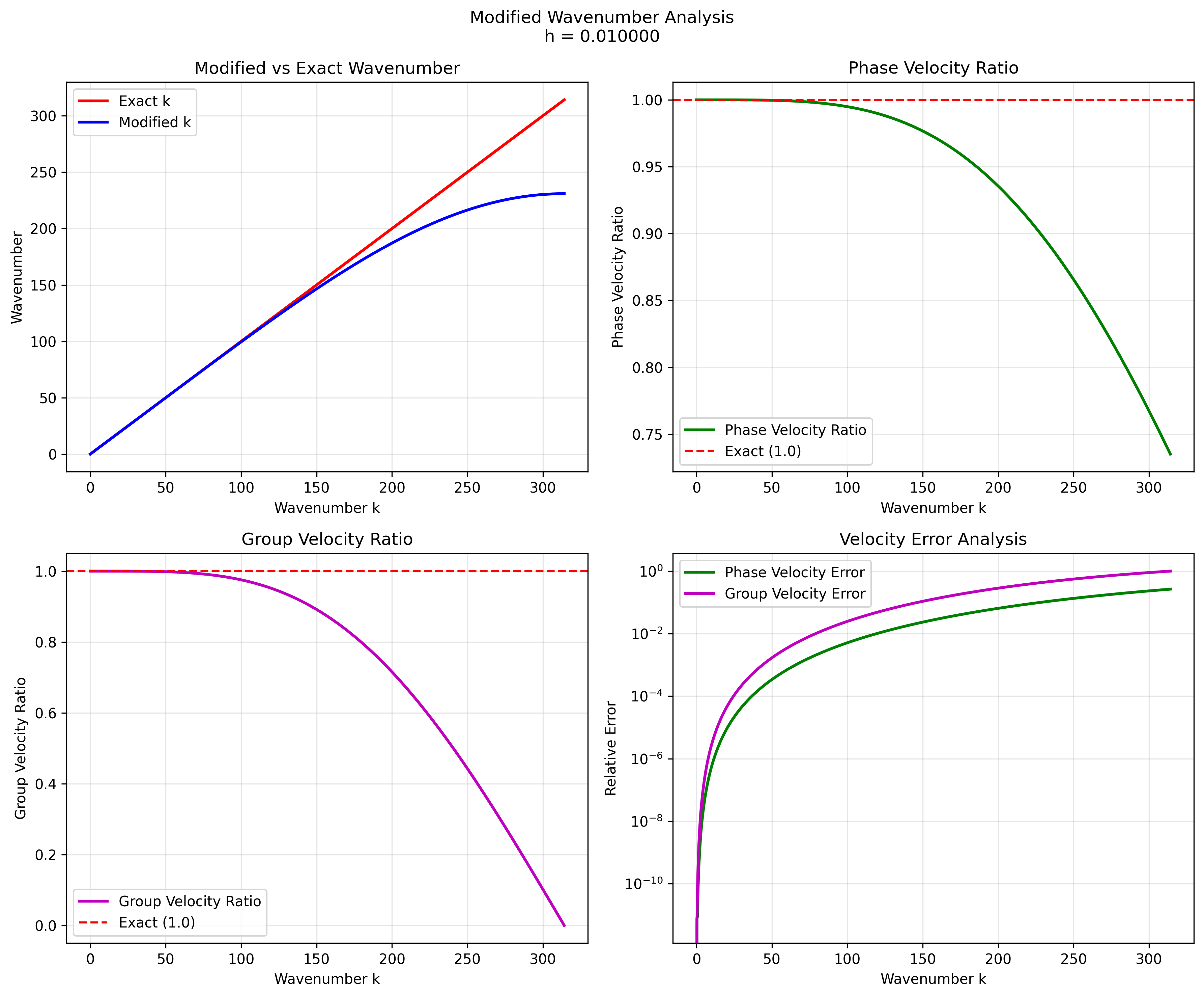 Fine grid (h = 0.01)